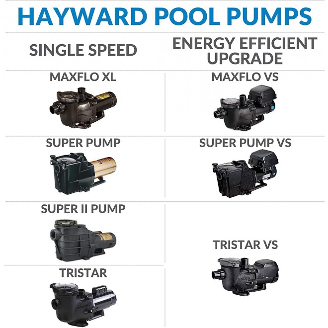 Hayward W3SP3010X15AZ Super II Pool Pump, 1.5 HP