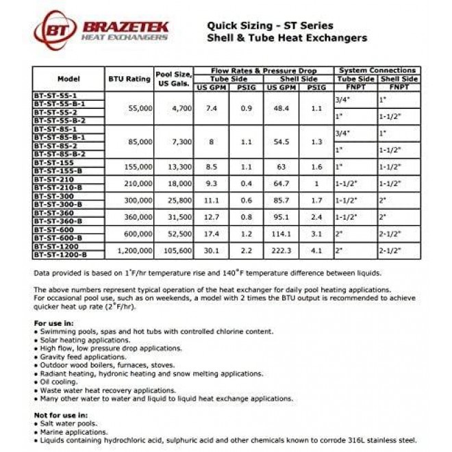 Brazetek 600 kBTU 316L Stainless Steel Spa/Solar/Swimming Pool Heat Exchanger