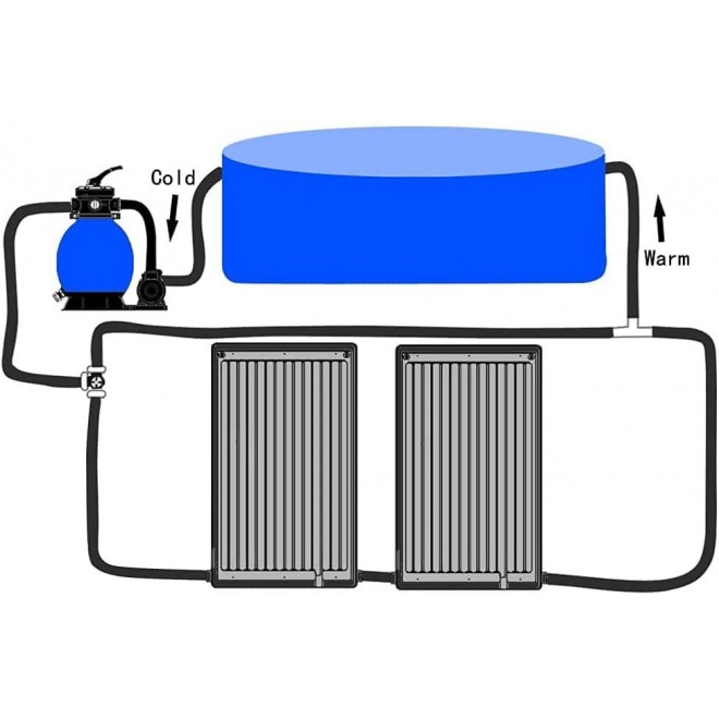 Aisifx 2 pcs Curved Pool Solar Heating Panels 43.3