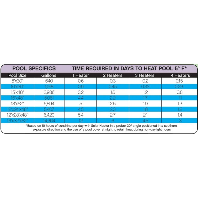 Poolmaster 59026 Heater Slim Line Above-Ground Solar Power Swimming Pool Water Heat, 43” Long x 27” Wide, Black