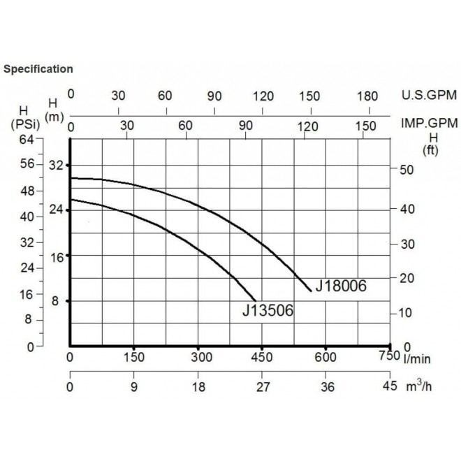iMeshbean 1.5/2HP 115-230v IN GROUND Swimming POOL PUMP MOTOR w/ Strainer, Total HP:1.8 (Horsepower: 1.5 HP)