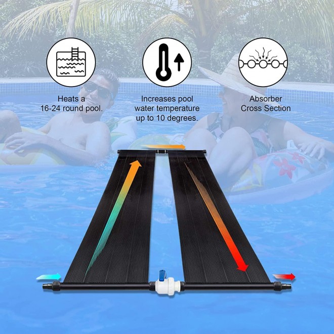 SunQuest Solar Swimming Pool Heaters - 2 Solar Hot Water Heater Panels w/ Max-Flow Design - Swimming Pool Accessories for Above Ground Pools (2' x 20', 2 Count + Couplers + Integrated Diverter Valve)